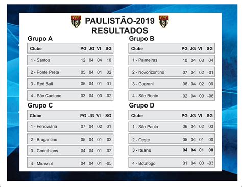 resultado campeonato paulista 2024